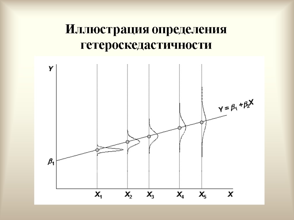 Иллюстрация определения гетероскедастичности